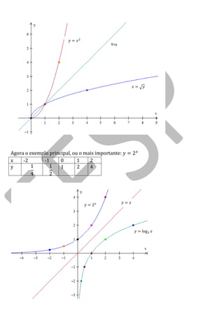 Agora o exemplo principal, ou o mais importante: 
x 
-2 
-1 
0 
1 
2 
y 
1 
2 
4 
Y=x 
log  