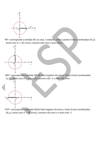 90°--corresponde a medida AO, ou seja, 1 unidade, como o ponto A tem coordenadas (0, y) neste caso , cosseno vale zero e seno vale 1. 
180°--corresponde a medida AO, do lado negativo do eixo x. Como A tem coordenadas (x, 0), neste caso , cosseno vale -1 e seno vale zero. 
270°--corresponde a medida AO,do lado negativo do eixo y. Como A tem coordenadas (0, y), neste caso , cosseno vale zero e o seno vale -1.  