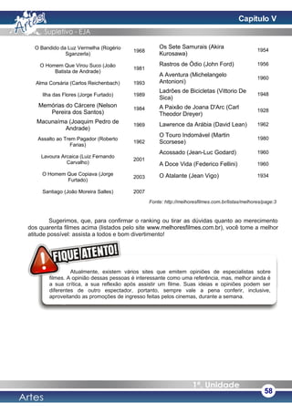 O Bandido da Luz Vermelha (Rogério
Sganzerla)
1968
O Homem Que Virou Suco (João
Batista de Andrade)
1981
Alma Corsária (Carlos Reichenbach) 1993
Ilha das Flores (Jorge Furtado) 1989
Memórias do Cárcere (Nelson
Pereira dos Santos)
1984
Macunaíma (Joaquim Pedro de
Andrade)
1969
Assalto ao Trem Pagador (Roberto
Farias)
1962
Lavoura Arcaica (Luiz Fernando
Carvalho)
2001
O Homem Que Copiava (Jorge
Furtado)
2003
Santiago (João Moreira Salles) 2007
Os Sete Samurais (Akira
Kurosawa)
1954
Rastros de Ódio (John Ford) 1956
A Aventura (Michelangelo
Antonioni)
1960
Ladrões de Bicicletas (Vittorio De
Sica)
1948
A Paixão de Joana D'Arc (Carl
Theodor Dreyer)
1928
Lawrence da Arábia (David Lean) 1962
O Touro Indomável (Martin
Scorsese)
1980
Acossado (Jean-Luc Godard) 1960
A Doce Vida (Federico Fellini) 1960
O Atalante (Jean Vigo) 1934
Fonte: http://melhoresfilmes.com.br/listas/melhores/page:3
Sugerimos, que, para confirmar o ranking ou tirar as dúvidas quanto ao merecimento
dos quarenta filmes acima (listados pelo site www.melhoresfilmes.com.br), você tome a melhor
atitude possível: assista a todos e bom divertimento!
58
Atualmente, existem vários sites que emitem opiniões de especialistas sobre
filmes. A opinião dessas pessoas é interessante como uma referência, mas, melhor ainda é
a sua crítica, a sua reflexão após assistir um filme. Suas ideias e opiniões podem ser
diferentes de outro espectador, portanto, sempre vale a pena conferir, inclusive,
aproveitando as promoções de ingresso feitas pelos cinemas, durante a semana.
Capítulo V
 