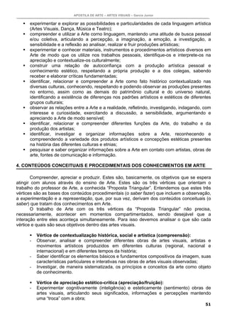 APOSTILA DE ARTE – ARTES VISUAIS – Garcia Junior
51
experimentar e explorar as possibilidades e particularidades de cada linguagem artística
(Artes Visuais, Dança, Música e Teatro);
compreender e utilizar a Arte corno linguagem, mantendo uma atitude de busca pessoal
e/ou coletiva, articulando a percepção, a imaginação, a emoção, a investigação, a
sensibilidade e a reflexão ao analisar, realizar e fruir produções artísticas;
experimentar e conhecer materiais, instrumentos e procedimentos artísticos diversos em
Arte de modo que os utilize nos trabalhos pessoais, identifique-os e interprete-os na
apreciação e contextualize-os culturalmente;
construir uma relação de autoconfiança com a produção artística pessoal e
conhecimento estético, respeitando a própria produção e a dos colegas, sabendo
receber e elaborar críticas fundamentadas;
identificar, relacionar e compreender a Arte como fato histórico contextualizado nas
diversas culturas, conhecendo, respeitando e podendo observar as produções presentes
no entorno, assim como as demais do patrimônio cultural e do universo natural,
identificando a existência de diferenças nos padrões artísticos e estéticos de diferentes
grupos culturais;
observar as relações entre a Arte e a realidade, refletindo, investigando, indagando, com
interesse e curiosidade, exercitando a discussão, a sensibilidade, argumentando e
apreciando a Arte de modo sensível;
identificar, relacionar e compreender diferentes funções da Arte, do trabalho e da
produção dos artistas;
identificar, investigar e organizar informações sobre a Arte, reconhecendo e
compreendendo a variedade dos produtos artísticos e concepções estéticas presentes
na história das diferentes culturas e etnias;
pesquisar e saber organizar informações sobre a Arte em contato com artistas, obras de
arte, fontes de comunicação e informação.
4. CONTEÚDOS CONCEITUAIS E PROCEDIMENTAIS DOS CONHECIMENTOS EM ARTE
Compreender, apreciar e produzir. Estes são, basicamente, os objetivos que se espera
atingir com alunos através do ensino de Arte. Estes são os três vértices que orientam o
trabalho do professor de Arte, a conhecida “Proposta Triangular”. Entendemos que estes três
vértices são as bases dos conteúdos procedimentais (o saber fazer) que incluem a observação,
a experimentação e a representação, que, por sua vez, derivam dos conteúdos conceituais (o
saber) que tratam dos conhecimentos em Arte.
O trabalho de Arte com os três vértices da “Proposta Triangular” não precisa,
necessariamente, acontecer em momentos compartimentados, sendo desejável que a
interação entre eles aconteça simultaneamente. Para isso devemos analisar o que são cada
vértice e quais são seus objetivos dentro das artes visuais.
Vértice de contextualização histórica, social e artística (compreensão):
- Observar, analisar e compreender diferentes obras de artes visuais, artistas e
movimentos artísticos produzidos em diferentes culturas (regional, nacional e
internacional) e em diferentes tempos da história;
- Saber identificar os elementos básicos e fundamentos compositivos da imagem, suas
características particulares e interativas nas obras de artes visuais observadas;
- Investigar, de maneira sistematizada, os princípios e conceitos da arte como objeto
de conhecimento.
Vértice de apreciação estético-crítica (apreciação/fruição):
- Experimentar cognitivamente (inteligência) e esteticamente (sentimento) obras de
artes visuais, articulando seus significados, informações e percepções mantendo
uma “troca” com a obra;
 