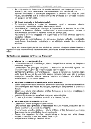 APOSTILA DE ARTE – ARTES VISUAIS – Garcia Junior
52
- Reconhecimento da diversidade de sentidos existentes nas imagens produzidas por
artistas ou veiculadas nas mídias e suas influências na vida pessoal e social;
- Apreciar criticamente a construção compositiva e simbólica das obras de artes
visuais, relacionando com o contexto em que foi produzida e os diversos contextos
em que pode ser apreciada.
Vértice de produção artística (produção):
- Conhecimento teórico e prático da linguagem visual – elementos básicos,
fundamentos compositivos e níveis da mensagem visual;
- Experimentação, investigação, utilização e capacidade de escolha de suportes,
técnicas e materiais diversos, convencionais e não-convencionais, naturais e
manufaturados, para realizar trabalhos individuais e em grupos;
- Relacionar a produção imagética com os princípios e conceitos artísticos abordados
nos outros vértices;
- Desenvolver as potencialidades de percepção, intuição, reflexão, investigação,
sensibilidade, imaginação, curiosidade e sensibilidade através das produções
artísticas.
Após esta breve exposição dos três vértices da proposta triangular apresentaremos a
organização dos conhecimentos e conteúdos em Artes Visuais a serem trabalhados no Ensino
Médio.
Conhecimentos baseados na “Proposta Triangular”
Vértice de produção artística:
- Conhecimento teórico – observação, leitura, interpretação e análise de imagens e
produções imagéticas;
- Conhecimento de produção imagética – realização de trabalhos ligados aos
conhecimentos do vértice de contextualização histórico-social;
- Conhecimento prático e instrumentalização – estudo e manuseio de materiais (lápis
preto, lápis de cor, giz de cera, tinta guache, nanquim, tinta spray etc) e técnicas
expressivas (desenho, pintura, gravura, colagem, modelagem, arte digital etc)
associadas ao conhecimento teórico.
Vértice de contextualização histórica, social e artística:
- Estudo dos períodos sócio-históricos, entendendo contextos, características estéticas
e transformações dos modos de produção, reprodução, compreensão e apreciação
da Arte;
- Observação, leitura, interpretação e análise de imagens e produções imagéticas de
diferentes obras e artistas;
- Investigação de assuntos através de pesquisas sistematizadas;
- Comunicação através de debates, seminários, apresentações, etc;
Vértice de apreciação estético-crítica:
- Observação, análise e fruição de obras visuais;
- Compreensão dos significados e modalidades das Artes Visuais, articulando-os aos
modos construtivos e à leitura das imagens;
- A comunicação visual no cotidiano – leitura, análise e crítica da imagem nas mídias
da propaganda, da publicidade e do entretenimento;
- Estudo dos conceitos, funções, características e formas nas artes visuais,
envolvendo o artista, a obra e os modos de produção;
- Interpretação e simbologia das artes visuais.
 