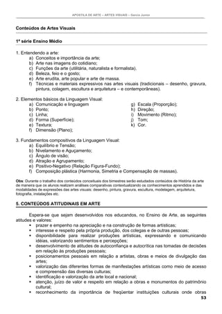 APOSTILA DE ARTE – ARTES VISUAIS – Garcia Junior
53
Conteúdos de Artes Visuais
1ª série Ensino Médio
1. Entendendo a arte:
a) Conceitos e importância da arte;
b) Arte nas imagens do cotidiano;
c) Funções da arte (utilitária, naturalista e formalista).
d) Beleza, feio e o gosto;
e) Arte erudita, arte popular e arte de massa.
f) Técnicas e materiais expressivos nas artes visuais (tradicionais – desenho, gravura,
pintura, colagem, escultura e arquitetura – e contemporâneas).
2. Elementos básicos da Linguagem Visual:
a) Comunicação e linguagem
b) Ponto;
c) Linha;
d) Forma (Superfície);
e) Textura;
f) Dimensão (Plano);
g) Escala (Proporção);
h) Direção;
i) Movimento (Ritmo);
j) Tom;
k) Cor.
3. Fundamentos compositivos da Linguagem Visual:
a) Equilíbrio e Tensão;
b) Nivelamento e Aguçamento;
c) Ângulo de visão;
d) Atração e Agrupamento;
e) Positivo-Negativo (Relação Figura-Fundo);
f) Composição plástica (Harmonia, Simetria e Compensação de massas).
Obs: Durante o trabalho dos conteúdos conceituais dos bimestres serão estudados conteúdos de História da arte
de maneira que os alunos realizem análises comparativas contextualizando os conhecimentos aprendidos e das
modalidades de expressões das artes visuais: desenho, pintura, gravura, escultura, modelagem, arquitetura,
fotografia, instalações etc.
5. CONTEÚDOS ATITUDINAIS EM ARTE
Espera-se que sejam desenvolvidos nos educandos, no Ensino de Arte, as seguintes
atitudes e valores:
prazer e empenho na apreciação e na construção de formas artísticas;
interesse e respeito pela própria produção, dos colegas e de outras pessoas;
disponibilidade para realizar produções artísticas, expressando e comunicando
idéias, valorizando sentimentos e percepções;
desenvolvimento de atitudes de autoconfiança e autocrítica nas tomadas de decisões
em relação às produções pessoais;
posicionamentos pessoais em relação a artistas, obras e meios de divulgação das
artes;
valorização das diferentes formas de manifestações artísticas como meio de acesso
e compreensão das diversas culturas;
identificação e valorização da arte local e nacional;
atenção, juízo de valor e respeito em relação a obras e monumentos do patrimônio
cultural;
reconhecimento da importância de freqüentar instituições culturais onde obras
 