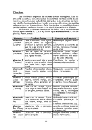 26
Vitaminas
São substâncias orgânicas de natureza química heterogênea. Elas atu-
am como coenzimas, ativando enzimas fundamentais no metabolismo dos se-
res vivos. Ao contrário dos carboidratos, dos lipídios e das proteínas, as vitami-
nas não têm função estrutural nem função energética; além disso, são exigidas
pelo organismo em doses mínimas. Cada vitamina tem um papel biológico es-
pecifico; portanto, nenhuma vitamina pode substituir outra vitamina diferente.
As vitaminas podem ser classificadas de acordo com a solubilidade em
lipídios (lipossolúveis: A, D, E e K) ou em água (hidrossolúveis: C e Com-
plexo B). Assim, temos:
Vitaminas Principais Fontes Carência no Organismo
Vitamina A
(Axeroftol
ou retinol)
Leite e derivados, ovos, fígado,
cenoura, laranja (os vegetais
produzem o pigmento caroteno,
que no corpo animal é transfor-
mado em vitamina A).
Hemeralopia (cegueira notur-
na)
Xeroftalmina (secamento da
córnea, membrana translúci-
da do olho).
Vitamina D
(calciferol)
Óleo de fígado de bacalhau,
leite e seus derivados, gema de
ovo, fígado de vaca.
Raquitismo: (ossos frágeis,
dentição defeituosa, cresci-
mento retardado, má absor-
ção de cálcio e fósforo).
Vitamina E
(Tocoferol)
Verduras em geral, leite e seus
derivados, ovos e grãos diver-
sos (aveia, milho, feijão, entre
outros.)
Esterilidade de machos e
aborto em alguns animais.
Vitamina K
(Anti-
hemorrági-
ca)
Fígado e folhas vegetais (alface,
couve, repolho, acelga, entre
outros.)
Coagulação sanguínea defi-
ciente ; hemorragias.
Vitamina C
(Acido as-
córbico)
Frutas cítricas (laranja, limão),
acerola, banana, manga, caju,
rabanete, alface, pimentão, en-
tre outros.
Escorbuto (hemorragias ge-
neralizadas, anemia, queda
de dentes, intensa fraqueza).
Vitamina B1
(Tiamina)
Levedura de cerveja, fígado,
ovos, trigo e arroz integral, fru-
tas em geral, carnes e peixes.
Beribéri (fraqueza muscular,
crescimento retardado e poli-
neurite, isto é, inflamações
generalizadas de nervos peri-
féricos).
Vitamina B2
(Riboflavi-
na)
Leveduras de cerveja, fígado,
ovos ,amendoim, leite e deriva-
dos, vagem, acelga, entre ou-
tros.
Quilose (irritação dos lábios)
Estomatite (inflamação da
boca)
Fotofobia (intolerância a luz)
Vitamina
B12 (Ciano-
cobalamina)
Leveduras, leite e derivados,
carnes e peixes.
Anemia perniciosa (presença
de glóbulos vermelhos imatu-
ros no sangue).
Vitamina
PP (Niaci-
na)
Leveduras, leite e derivados,
carnes e fígado.
Pelagra (dermatite, diarreia e
intenso nervosismo).
 
