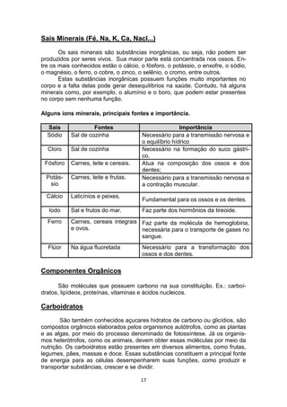 17
Sais Minerais (Fé, Na, K, Ca, Nacl...)
Os sais minerais são substâncias inorgânicas, ou seja, não podem ser
produzidos por seres vivos. Sua maior parte está concentrada nos ossos. En-
tre os mais conhecidos estão o cálcio, o fósforo, o potássio, o enxofre, o sódio,
o magnésio, o ferro, o cobre, o zinco, o selênio, o cromo, entre outros.
Estas substâncias inorgânicas possuem funções muito importantes no
corpo e a falta delas pode gerar desequilíbrios na saúde. Contudo, há alguns
minerais como, por exemplo, o alumínio e o boro, que podem estar presentes
no corpo sem nenhuma função.
Alguns íons minerais, principais fontes e importância.
Sais Fontes Importância
Sódio Sal de cozinha Necessário para a transmissão nervosa e
o equilíbrio hídrico
Cloro Sal de cozinha Necessário na formação do suco gástri-
co.
Fósforo Carnes, leite e cereais. Atua na composição dos ossos e dos
dentes;
Potás-
sio
Carnes, leite e frutas. Necessário para a transmissão nervosa e
a contração muscular.
Cálcio Laticínios e peixes.
Fundamental para os ossos e os dentes.
Iodo Sal e frutos do mar. Faz parte dos hormônios da tireoide.
Ferro Carnes, cereais integrais
e ovos.
Faz parte da molécula de hemoglobina,
necessária para o transporte de gases no
sangue.
Flúor Na água fluoretada Necessário para a transformação dos
ossos e dos dentes.
Componentes Orgânicos
São moléculas que possuem carbono na sua constituição. Ex.: carboi-
dratos, lipídeos, proteínas, vitaminas e ácidos nucleicos.
Carboidratos
São também conhecidos açucares hidratos de carbono ou glicídios, são
compostos orgânicos elaborados pelos organismos autótrofos, como as plantas
e as algas, por meio do processo denominado de fotossíntese. Já os organis-
mos heterótrofos, como os animais, devem obter essas moléculas por meio da
nutrição. Os carboidratos estão presentes em diversos alimentos, como frutas,
legumes, pães, massas e doce. Essas substâncias constituem a principal fonte
de energia para as células desempenharem suas funções, como produzir e
transportar substâncias, crescer e se dividir.
 