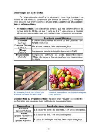 18
Classificação dos Carboidratos
Os carboidratos são classificados, de acordo com a organização e o ta-
manho de sua molécula, constituídos por átomos de carbono (C), hidrogênio
(H) e oxigênio (O), em três grandes grupos: monossacarídeos, oligossacarí-
deos e polissacarídeos.
 Monossacarídeos: são carboidratos simples, que não sofrem hidrólise, de
fórmula geral Cn (H2O)n, em que n varia, de 3 a 7. As pentoses e hexoses
são os monossacarídeos mais importantes e mais comuns nos seres vivos.
Monossacarídeos Ocorrência e papel biológico
Galactose
(C6H12O6 )
É um dos componentes do açúcar do leite (lactose). Tem
função energética
Frutose e Glicose
(C6H12O6 )
Mel e frutos diversos. Tem função energética
Ribose
(C5H10O6 )
Componente estrutural do ácido ribonucleico (RNA)
Desoxirribose
(C5H10O4 )
Componente estrutural do ácido desoxirribonucleico
(DNA). Não segue a fórmula geral dos monossacarídeos
Cn (H2O)n
Dissacarídeos ou Oligossacarídeos: do grego oligo “poucos” são carboidra-
tos formados pela junção de duas moléculas de monossacarídeos.
Dissacarídeos Ocorrência e papel biológico
Sacarose
(glicose+frutose)
É o açúcar da cana e da beterraba. Tem função energética.
Lactose
(glicose + galactose)
É o açúcar do leite. Tem função energética
Maltose
(glicose + glicose)
É obtido do amido por hidrólise. Tem função energética.
As frutas são fonte de carboidratos simples,
como a frutose.
A cana-de-açúcar é uma planta que
acumula sacarose em seu caule.
 