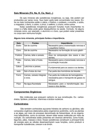 Sais Minerais (Fé, Na, K, Ca, Nacl...)
Os sais minerais são substâncias inorgânicas, ou seja, não podem ser
produzidos por seres vivos. Sua maior parte está concentrada nos ossos. En-
tre os mais conhecidos estão o cálcio, o fósforo, o potássio, o enxofre, o sódio,
o magnésio, o ferro, o cobre, o zinco, o selênio, o cromo, entre outros.
Estas substâncias inorgânicas possuem funções muito importantes no
corpo e a falta delas pode gerar desequilíbrios na saúde. Contudo, há alguns
minerais como, por exemplo, o alumínio e o boro, que podem estar presentes
no corpo sem nenhuma função.
Alguns íons minerais, principais fontes e importância.
Sais Fontes Importância
Sódio Sal de cozinha Necessário para a transmissão nervosa e
o equilíbrio hídrico
Cloro Sal de cozinha Necessário na formação do suco gástri-
co.
Fósforo Carnes, leite e cereais. Atua na composição dos ossos e dos
dentes;
Potás- Carnes, leite e frutas. Necessário para a transmissão nervosa e
sio a contração muscular.
Cálcio Laticínios e peixes.
Fundamental para os ossos e os dentes.
Iodo Sal e frutos do mar. Faz parte dos hormônios da tireoide.
Ferro Carnes, cereais integrais Faz parte da molécula de hemoglobina,
e ovos. necessária para o transporte de gases no
sangue.
Flúor Na água fluoretada Necessário para a transformação dos
ossos e dos dentes.
Componentes Orgânicos
São moléculas que possuem carbono na sua constituição. Ex.: carboi-
dratos, lipídeos, proteínas, vitaminas e ácidos nucleicos.
Carboidratos
São também conhecidos açucares hidratos de carbono ou glicídios, são
compostos orgânicos elaborados pelos organismos autótrofos, como as plantas
e as algas, por meio do processo denominado de fotossíntese. Já os organis-
mos heterótrofos, como os animais, devem obter essas moléculas por meio da
nutrição. Os carboidratos estão presentes em diversos alimentos, como frutas,
legumes, pães, massas e doce. Essas substâncias constituem a principal fonte
de energia para as células desempenharem suas funções, como produzir e
transportar substâncias, crescer e se dividir.
17
 