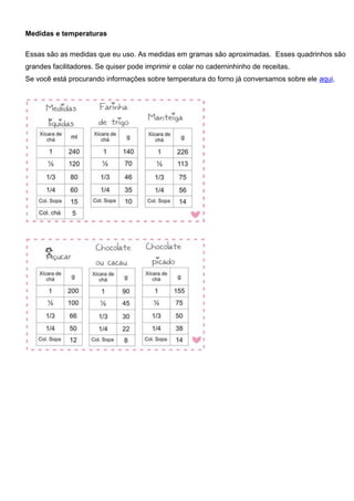 Medidas e temperaturas
Essas são as medidas que eu uso. As medidas em gramas são aproximadas. Esses quadrinhos são
grandes facilitadores. Se quiser pode imprimir e colar no caderninhinho de receitas.
Se você está procurando informações sobre temperatura do forno já conversamos sobre ele aqui.
 