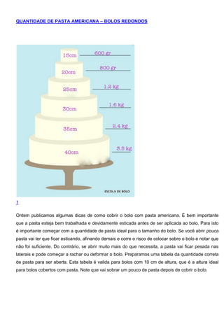 QUANTIDADE DE PASTA AMERICANA – BOLOS REDONDOS
1
Ontem publicamos algumas dicas de como cobrir o bolo com pasta americana. É bem importante
que a pasta esteja bem trabalhada e devidamente esticada antes de ser aplicada ao bolo. Para isto
é importante começar com a quantidade de pasta ideal para o tamanho do bolo. Se você abrir pouca
pasta vai ter que ficar esticando, afinando demais e corre o risco de colocar sobre o bolo e notar que
não foi suficiente. Do contrário, se abrir muito mais do que necessita, a pasta vai ficar pesada nas
laterais e pode começar a rachar ou deformar o bolo. Preparamos uma tabela da quantidade correta
de pasta para ser aberta. Esta tabela é valida para bolos com 10 cm de altura, que é a altura ideal
para bolos cobertos com pasta. Note que vai sobrar um pouco de pasta depois de cobrir o bolo.
 