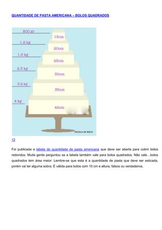 QUANTIDADE DE PASTA AMERICANA – BOLOS QUADRADOS
12
Foi publicada a tabela de quantidade de pasta americana que deve ser aberta para cobrir bolos
redondos. Muita gente perguntou se a tabela também vale para bolos quadrados. Não vale…bolos
quadrados tem área maior. Lembre-se que esta é a quantidade de pasta que deve ser esticada,
porém vai ter alguma sobra. É válida para bolos com 10 cm e altura, falsos ou verdadeiros.
 