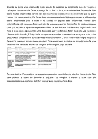 Quando eu tenho uma encomenda muito grande de cupcakes eu geralmente faço de véspera e
deixo para decorar no dia. Ou se a entrega for no final do dia e eu acordo cedão e faço no dia. Não
aceito muitas encomendas por dia pois sei das minhas capacidades e da qualidade que eu quero
manter nos meus produtos. Ex. Se eu tiver uma encomenda de 300 cupcakes para o sábado não
aceito encomendas para a sexta e no sábado só pegarei essa encomenda. Planejo com
antecedência e já começo a fazer no inicio da semana pequenas decorações de pasta americana
para que sequem e fiquem só esperando a hora de ser aplicada. Se você está organizando uma
festa e o cupcake é apenas mais uma das coisas que você tem que fazer, mais uma vez repito que
planejamento é a solução! Aqui toda vez que escrevo sobre uma cobertura ou alguma outra coisa
procuro falar também sobre a possibilidade do congelamento. O ideal seria comer sempre o cupcake
fresquinho mas nem sempre isso é possível. Para acabar com o mistério do congelamento fiz uma
tabelinha com validades e forma de congelar e descongelar. Aqui está ela:
Só para finalizar. Eu uso ziploc para congelar ou aquelas marmitinhas de alumínio descartáveis. São
bem práticas e fáceis de empilhar e etiquetar. Se congelar o melhor é fazer tudo em
separado(cobertura, recheio e bolinho) e deixar para montar na hora. Bjks
 