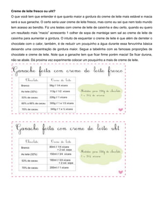 Creme de leite fresco ou uht?
O que você tem que entender é que quanto maior a gordura do creme de leite mais estável e macia
será a sua ganache. O certo seria usar creme de leite fresco, mas como eu sei que nem todo mundo
tem acesso ao bendito. Fiz uns testes com creme de leite de caixinha e deu certo, quando eu quero
um resultado mais “macio” acrescento 1 colher de sopa de manteiga sem sal ao creme de leite de
caixinha para aumentar a gordura. O intuito de esquentar o creme de leite é que além de derreter o
chocolate com o calor, também, é de reduzir um pouquinho a água durante essa fervurinha básica
deixando uma concentração de gordura maior. Segue a tabelinha com as famosas proporções de
chocolate e creme de leite. Note que a ganache tem que ficar firme porém macia! Se ficar durona,
não se abale. Dá proxima vez experimente colocar um pouquinho a mais de creme de leite.
 