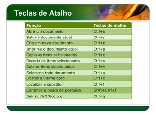 Teclas de Atalho
 