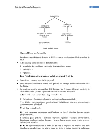 10Secretaria Municipal de Educação
Sigmund Freud e a Psicanálise
Freud nasceu em Příbor, 6 de maio de 1856 —Morreu em Londres, 23 de setembro de
1939.
• A Psicanálise como um método de tratamento:
1 - associação livre de ideias-elaboração do material reprimido;
2 - resistência e
3 - repressão.
Para Freud, a consciência humana subdivide-se em três níveis:
• Consciente: contém o material perceptível;
• Pré-Consciente: o material latente, mas passível de emergir à consciência com certa
facilidade;
• Inconsciente: contém o material de difícil acesso, isto é, o conteúdo mais profundo da
mente do homem, que está ligado aos instintos primitivos do homem.
A Psicanálise como um sistema de personalidade
1 - Os instintos - forças propulsoras ou motivadoras da personalidade.
2 - A libido - energia psíquica que direciona o individuo na busca de pensamentos e
comportamentos prazerosos.
Níveis da personalidade:
ID- é uma palavra do latim com o significado de ele, isto. O id seria a fonte da energia
psíquica (libido).
É formado pelas pulsões - instintos, impulsos orgânicos e desejos inconscientes.
Funciona segundo o princípio do prazer, ou seja, busca sempre o que produz prazer e
evita o que é aversivo.
EGO- O ego desenvolve-se a partir do Id com o objetivo de permitir que seus
impulsos sejam eficientes, ou seja, levando em conta o mundo externo: é o chamado
Fonte: imagens Google
 