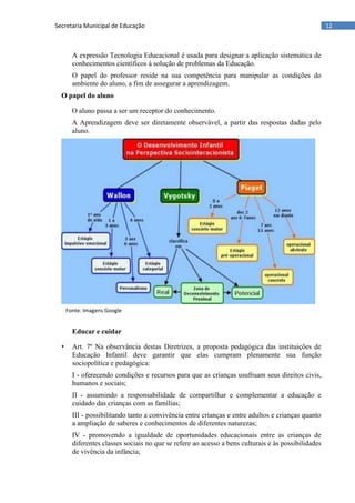 12Secretaria Municipal de Educação
A expressão Tecnologia Educacional é usada para designar a aplicação sistemática de
conhecimentos científicos á solução de problemas da Educação.
O papel do professor reside na sua competência para manipular as condições do
ambiente do aluno, a fim de assegurar a aprendizagem.
O papel do aluno
O aluno passa a ser um receptor do conhecimento.
A Aprendizagem deve ser diretamente observável, a partir das respostas dadas pelo
aluno.
Educar e cuidar
• Art. 7º Na observância destas Diretrizes, a proposta pedagógica das instituições de
Educação Infantil deve garantir que elas cumpram plenamente sua função
sociopolítica e pedagógica:
I - oferecendo condições e recursos para que as crianças usufruam seus direitos civis,
humanos e sociais;
II - assumindo a responsabilidade de compartilhar e complementar a educação e
cuidado das crianças com as famílias;
III - possibilitando tanto a convivência entre crianças e entre adultos e crianças quanto
a ampliação de saberes e conhecimentos de diferentes naturezas;
IV - promovendo a igualdade de oportunidades educacionais entre as crianças de
diferentes classes sociais no que se refere ao acesso a bens culturais e às possibilidades
de vivência da infância;
Fonte: Imagens Google
 