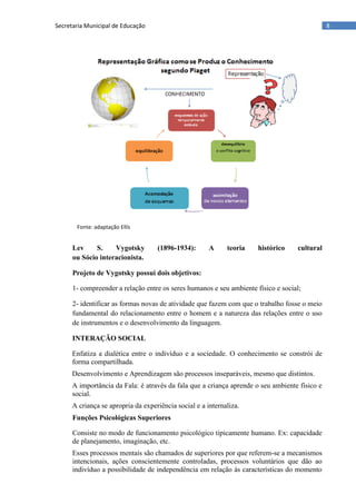8Secretaria Municipal de Educação
Lev S. Vygotsky (1896-1934): A teoria histórico cultural
ou Sócio interacionista.
Projeto de Vygotsky possui dois objetivos:
1- compreender a relação entre os seres humanos e seu ambiente físico e social;
2- identificar as formas novas de atividade que fazem com que o trabalho fosse o meio
fundamental do relacionamento entre o homem e a natureza das relações entre o uso
de instrumentos e o desenvolvimento da linguagem.
INTERAÇÃO SOCIAL
Enfatiza a dialética entre o indivíduo e a sociedade. O conhecimento se constrói de
forma compartilhada.
Desenvolvimento e Aprendizagem são processos inseparáveis, mesmo que distintos.
A importância da Fala: é através da fala que a criança aprende o seu ambiente físico e
social.
A criança se apropria da experiência social e a internaliza.
Funções Psicológicas Superiores
Consiste no modo de funcionamento psicológico tipicamente humano. Ex: capacidade
de planejamento, imaginação, etc.
Esses processos mentais são chamados de superiores por que referem-se a mecanismos
intencionais, ações conscientemente controladas, processos voluntários que dão ao
indivíduo a possibilidade de independência em relação às características do momento
Fonte: adaptação Ellís
 