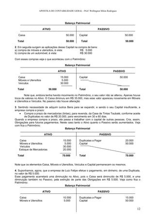 APOSTILA DE CONTABILIDADE GERAL - Prof: Wellington Milon Rodrigues




                                          Balanço Patrimonial

                          ATIVO                                       PASSIVO

  Caixa                                       50.000   Capital                               50.000

  Total                                       50.000    Total                                50.000

2. Em seguida surgem as aplicações desse Capital na compra de bens:
a) compra de móveis e utensílios, à vista:           R$ 5.000
b) compra de um automóvel, à vista:                  R$ 30.000

Com essas compras veja o que aconteceu com o Patrimônio:

                                          Balanço Patrimonial

                                      ATIVO                                        PASSIVO

  Caixa                                15.000          Capital                           50.000
  Móveis e Utensílios                   5.000
  Veículos                             30.000

  Total                      50.000                    Total                             50.000

        Note que, embora tenha havido movimento no Patrimônio, o seu valor não se alterou. Apenas houve
troca de valores no Ativo. O Caixa diminuiu em R$ 35.000, mas esse valor apareceu novamente em Móveis
e Utensílios e Veículos. No passivo não houve alteração

3. Sentindo necessidade de adquirir outros Bens para se expandir, e sendo o seu Capital insuficiente, a
empresa compra a prazo:
    • Compra a prazo de mercadorias (tintas), para revenda, da Casa de Tintas Taubaté, conforme aceite
        de Duplicatas no valor de R$ 20.000, para vencimento em 30 e 60 dias.
Quando a empresa compra a prazo, ela passa a trabalhar com o capital de outras pessoas. Cria, assim,
Obrigações para futuros pagamentos. Neste caso tanto o Ativo quanto o Passivo serão aumentados. Veja
com fica o Patrimônio:
                                          Balanço Patrimonial

                           ATIVO                                       PASSIVO

   Caixa                                 15.000        Duplicatas a Pagar                    20.000
   Móveis e Utensílios                    5.000        Capital                               50.000
   Veículos                              30.000
   Estoque de Mercadorias                20.000

  Total                                 70.000         Total                                 70.000


Note que os elementos Caixa, Móveis e Utensílios, Veículos e Capital permanecem os mesmos.

4. Suponhamos, agora, que a empresa de Luiz Felipe efetue o pagamento, em dinheiro, de uma Duplicata,
no valor de R$ 5.000.
Esse pagamento acarretará uma diminuição no Ativo, pois o Caixa será diminuído de R$ 5.000, e uma
diminuição também no Passivo, pela extinção de parte das Obrigações em R$ 5.000. Veja como fica o
Patrimônio:
                                        Balanço Patrimonial

                          ATIVO                                       PASSIVO

    Caixa                                10.000        Duplicatas a Pagar                    15.000
    Móveis e Utensílios                  5.000         Capital                               50.000


                                                                                                      12
 