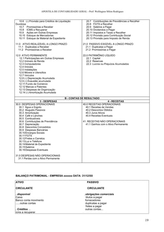 APOSTILA DE CONTABILIDADE GERAL - Prof: Wellington Milon Rodrigues


  10.6 (-) Provisão para Créditos de Liquidação           20.7    Contribuições de Previdências a Recolher
Duvidosa                                                  20.8    FGTS a Recolher
  10.7 Promissórias a Receber                             20.9    Salários a Pagar
  10.8 ICMS a Recuperar                                   20.10   Dividendos a Pagar
  10.9 Ações em Outras Empresas                           20.11   Impostos e Taxas a Recolher
  10.10 Estoque de Mercadorias                            20.12   Provisão para Contribuição Social
  10.11 Estoque de Material de Expediente                 20.13   Provisão para Imposto de Renda

11.0 ATIVO REALIZÁVEL A LONGO PRAZO                    21.0 PASSIVO EXIGÍVEL A LONGO PRAZO
  11.1 Duplicatas a Receber                              21.1 Duplicatas a Pagar
  11.2 Promissórias a Receber                            21.2 Promissórias a Pagar

12.0 ATIVO PERMANENTE                                  22.0 PATRIMÔNIO LÍQUIDO
   12.1 Participações em Outras Empresas                  22.1 Capital
   12.2 Imóveis de Renda                                  22.2 Reservas
   12.3 Computadores                                      22.3 Lucros ou Prejuízos Acumulados
   12.4 Imóveis
   12.5 Instalações
   12.6 Móveis e Utensílios
   12.7 Veículos
   12.8 (-) Depreciação Acumulada
   12.9 (-) Exaustão acumulada
   12.11 Fundo de Comércio
   12.12 Marcas e Patentes
   12.13 Despesas de Organização
   12.14 (-) Amortização Acumulada

                                           B - CONTAS DE RESULTADO
                     3 - DESPESAS                                           4 - RECEITAS
30.0 DESPESAS OPERACIONAIS                             40.0 RECEITAS OPERACIONAIS
   30.1 Água e Esgoto                                    40.1 Receitas de Vendas
   30.2 Aluguéis Passivos                                40.2 Descontos Obtidos
   30.3 Amortização                                      40.3 Juros Ativos
   30.4 Café e Lanches                                   40.4 Receitas Eventuais
   30.5 Combustíveis
   30.6 Contribuições de Previdência                   41. RECEITAS NÃO OPERACIONAIS
   30.7 Depreciação                                      41.1 Ganhos com o Ativo Permanente
   30.8 Descontos Concedidos
   30.9 Despesas Bancárias
   30.10Encargos Sociais
   30.11FGTS
   30.12Fretes e Carretos
   30.13Luz e Telefone
   30.14Material de Expediente
   30.15Salários
   30.16Despesas Eventuais

31.0 DESPESAS NÃO OPERACIONAIS
  31.1 Perdas com o Ativo Permanente




BALANÇO PATRIMONIAL - EMPRESA xxxxxx DATA: 31/12/XX

ATIVO                                                     PASSIVO

CIRCULANTE                                                CIRCULANTE

. disponível                                            .obrigações comerciais
Caixa                                                     titulos a pagar
Banco conta movimento                                    fornecedores
......outras contas                                      duplicatas a pagar
                                                         fretes a pagar
. Créditos ...                                           outras contas...
icms a recuperar


                                                                                                             19
 