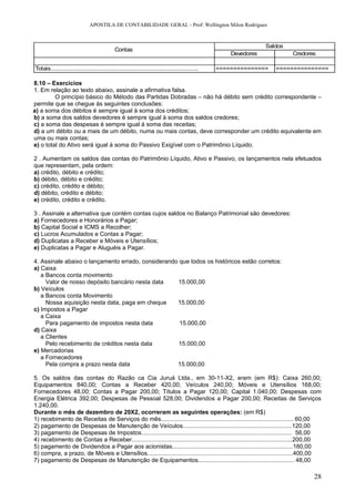 APOSTILA DE CONTABILIDADE GERAL - Prof: Wellington Milon Rodrigues


                                                                                                              Saldos
                                           Contas
                                                                                                 Devedores                 Credores

Totais....................................................................................   ===============       ===============

8.10 – Exercícios
1. Em relação ao texto abaixo, assinale a afirmativa falsa.
         O princípio básico do Método das Partidas Dobradas – não há débito sem crédito correspondente –
permite que se chegue às seguintes conclusões:
a) a soma dos débitos é sempre igual à soma dos créditos;
b) a soma dos saldos devedores é sempre igual à soma dos saldos credores;
c) a soma das despesas é sempre igual à soma das receitas;
d) a um débito ou a mais de um débito, numa ou mais contas, deve corresponder um crédito equivalente em
uma ou mais contas;
e) o total do Ativo será igual à soma do Passivo Exigível com o Patrimônio Líquido.

2 . Aumentam os saldos das contas do Patrimônio Líquido, Ativo e Passivo, os lançamentos nela efetuados
que representam, pela ordem:
a) crédito, débito e crédito;
b) débito, débito e crédito;
c) crédito, crédito e débito;
d) débito, crédito e débito;
e) crédito, crédito e crédito.

3 . Assinale a alternativa que contém contas cujos saldos no Balanço Patrimonial são devedores:
a) Fornecedores e Honorários a Pagar;
b) Capital Social e ICMS a Recolher;
c) Lucros Acumulados e Contas a Pagar;
d) Duplicatas a Receber e Móveis e Utensílios;
e) Duplicatas a Pagar e Aluguéis a Pagar.

4. Assinale abaixo o lançamento errado, considerando que todos os históricos estão corretos:
a) Caixa
   a Bancos conta movimento
     Valor de nosso depósito bancário nesta data    15.000,00
b) Veículos
   a Bancos conta Movimento
     Nossa aquisição nesta data, paga em cheque     15.000,00
c) Impostos a Pagar
   a Caixa
     Para pagamento de impostos nesta data           15.000,00
d) Caixa
   a Clientes
     Pelo recebimento de créditos nesta data         15.000,00
e) Mercadorias
   a Fornecedores
     Pela compra a prazo nesta data                 15.000,00

5. Os saldos das contas do Razão ca Cia Juruá Ltda., em 30-11-X2, eram (em R$): Caixa 260,00;
Equipamentos 840,00; Contas a Receber 420,00; Veículos 240,00; Móveis e Utensílios 168,00;
Fornecedores 48,00; Contas a Pagar 200,00; Títulos a Pagar 120,00; Capital 1.040,00; Despesas com
Energia Elétrica 392,00; Despesas de Pessoal 528,00; Dividendos a Pagar 200,00; Receitas de Serviços
1.240,00.
Durante o mês de dezembro de 20X2, ocorreram as seguintes operações: (em R$)
1) recebimento de Receitas de Serviços do mês................................................................................ 60,00
2) pagamento de Despesas de Manutenção de Veículos..................................................................120,00
3) pagamento de Despesas de Impostos........................................................................................... 56,00
4) recebimento de Contas a Receber.................................................................................................200,00
5) pagamento de Dividendos a Pagar aos acionistas.........................................................................180,00
6) compra, a prazo, de Móveis e Utensílios........................................................................................400,00
7) pagamento de Despesas de Manutenção de Equipamentos.......................................................... 48,00

                                                                                                                                     28
 