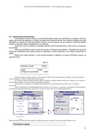 APOSTILA DE CONTABILIDADE GERAL - Prof: Wellington Milon Rodrigues




9.5 - Distribuições de Resultados
        Pelo exposto no tópico anterior, a conta de Resultado recebe, por transferência, a débito o valor dos
saldos das contas de despesa e a crédito os saldos das contas de receita. Se o total dos créditos da conta
Resultado for superior ao total dos débitos, teremos um lucro líquido; se, ao contrário, o total dos débitos
superar o total dos créditos, chegaremos a um prejuízo.
        Ocorrendo Lucro ou Prejuízo, o resultado apurado será transferido para a conta Lucros ou Prejuízos
Acumulados.
        Após sua transferência para a conta de Lucros ou Prejuízos acumulados, o Resultado do exercício
poderá ser distribuído para outras contas do Patrimônio Líquido (reservas) e do Passivo (dividendos a
pagar).
        Mesmo com saldo devedor, a conta deverá aparecer no Balanço, no grupo Patrimônio Líquido, da
seguinte forma:


                                                            R$ mil

                    Patrimônio Líquido                    49.000

                    Capital                50.000
                    (-) Prejuízos Acumulados      (1.000)


           Diante do exposto no tópico anterior, a conta Resultado (ARE) recebe, por transferência, a débito, o valor dos saldos das
contas de despesa e a crédito os saldos das contas de receita.
           Se o total dos créditos da conta Resultado (ARE) for superior ao total dos débitos, teremos lucro líquido; se, ao contrário, o
total dos débitos superar o total dos créditos será apurado um prejuízo.
           Ocorrendo Lucro ou prejuízo, o resultado apurado (na A.R.E.) será transferido para a conta Lucros ou Prejuízos
Acumulados.
           Após a transferência do resultado apurado para a conta Lucros ou Prejuízos Acumulados, o Resultado do Exercício poderá
ser distribuído (destinado) para outras contas do PL e do Passivo. (Este assunto será tratado posteriormente)

                    Balanço                                                             DRE (Apuração do
                   Patrimonial
             _______                                                                        Resultado)
               Ativ       Passivo e                                                 Receita
               ___                                                                                   Recei
                 o           PL                                                       (-)          +
             _______                                                                                   ta
               ___                 ______ ___                                       Despesa
                                                                                                                                 +
                                   P. Líquido
             _______                  _______
               ___                       ___
                                  Lucros/Prej.                                     Lucr                        Lucr
             _______                                                 P             o                           o
               ___                Acumulados +                         +
                                                                     L
             _______
               ___
Mesmo que apresente saldo devedor (quando as despesas superarem as receitas), esse prejuízo deverá figurar no PL:

       Patrimônio Líquido

                                                                                                                                      31
 