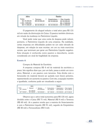 49
Módulo 2
Unidade 2 – Sistema Contábil
O pagamento do aluguel reduziu o total ativo para R$ 131
mil em razão da diminuição do Caixa. O passivo também diminuiu
em virtude da mudança no Patrimônio Líquido.
Você pode notar que uma conta de despesa pode reduzir,
portanto, o Patrimônio Líquido de uma empresa. Na realidade,
certas empresas em dificuldades podem ter um valor elevado de
despesas, em relação às suas receitas, em um ou mais exercícios
sociais, que terminam por gerar um Patrimônio Líquido negativo.
Esta situação é conhecida como passivo a descoberto, sendo
considerada um sinal de fragilidade da empresa.
Evento 6
Compra de Material de Escritório
A empresa comprou R$ 4 mil de material de escritório a
prazo. Isto significa dizer que, por um lado, passa a existir um novo
ativo, Material, e um passivo com terceiros. Esta dívida com o
fornecedor do material deverá ser quitada num futuro próximo,
representando um aumento no passivo. Com isto, a equação mantém
a igualdade, conforme pode ser visualizado a seguir:
Observe que o ativo total aumentou para R$ 135 mil, agora
dividido entre o Caixa (R$ 71 mil), Material (R$ 4 mil) e Terrenos
(R$ 60 mil). Já o passivo revela que a maioria do financiamento
é com o Patrimônio Líquido (R$ 91 mil), seguido de Empréstimo
(R$ 40 mil) e Fornecedores (R$ 4 mil).
 