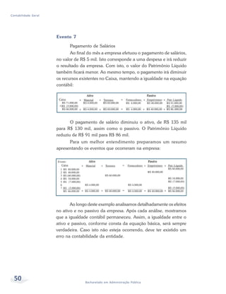 50 Bacharelado em Administração Pública
Contabilidade Geral
Evento 7
Pagamento de Salários
Ao final do mês a empresa efetuou o pagamento de salários,
no valor de R$ 5 mil. Isto corresponde a uma despesa e irá reduzir
o resultado da empresa. Com isto, o valor do Patrimônio Líquido
também ficará menor. Ao mesmo tempo, o pagamento irá diminuir
os recursos existentes no Caixa, mantendo a igualdade na equação
contábil:
O pagamento de salário diminuiu o ativo, de R$ 135 mil
para R$ 130 mil, assim como o passivo. O Patrimônio Líquido
reduziu de R$ 91 mil para R$ 86 mil.
Para um melhor entendimento preparamos um resumo
apresentando os eventos que ocorreram na empresa:
Ao longo deste exemplo analisamos detalhadamente os efeitos
no ativo e no passivo da empresa. Após cada análise, mostramos
que a igualdade contábil permaneceu. Assim, a igualdade entre o
ativo e passivo, conforme consta da equação básica, será sempre
verdadeira. Caso isto não esteja ocorrendo, deve ter existido um
erro na contabilidade da entidade.
 