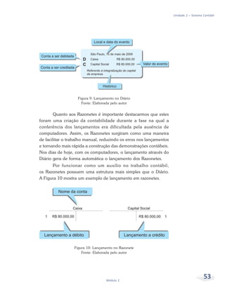 53
Módulo 2
Unidade 2 – Sistema Contábil
Figura 9: Lançamento no Diário
Fonte: Elaborada pelo autor
Quanto aos Razonetes é importante destacarmos que estes
foram uma criação da contabilidade durante a fase na qual a
conferência dos lançamentos era dificultada pela ausência de
computadores. Assim, os Razonetes surgiram como uma maneira
de facilitar o trabalho manual, reduzindo os erros nos lançamentos
e tornando mais rápida a construção das demonstrações contábeis.
Nos dias de hoje, com os computadores, o lançamento através do
Diário gera de forma automática o lançamento dos Razonetes.
Por funcionar como um auxílio no trabalho contábil,
os Razonetes possuem uma estrutura mais simples que o Diário.
A Figura 10 mostra um exemplo de lançamento em razonetes.
Figura 10: Lançamento no Razonete
Fonte: Elaborada pelo autor
 