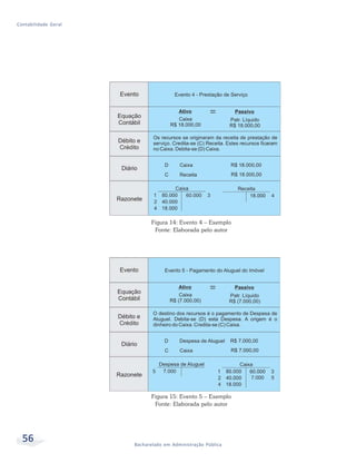 56 Bacharelado em Administração Pública
Contabilidade Geral
Figura 14: Evento 4 – Exemplo
Fonte: Elaborada pelo autor
Figura 15: Evento 5 – Exemplo
Fonte: Elaborada pelo autor
 