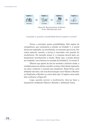 74 Bacharelado em Administração Pública
Contabilidade Geral
Figura 24: Reconhecimento da Receita
Fonte: Elaborada pelo autor
A questão é: quando a contabilidade deverá registrar a receita?
Temos, a princípio, quatro possibilidades. Pelo regime de
competência, que começamos a estudar na Unidade 1, a receita
deverá ser registrada, ou reconhecida, no momento que ocorre. Em
outras palavras, quando o serviço é executado, não quando do
recebimento. No exemplo tempo 3, a empresa deverá fazer um
lançamento reconhecendo a receita. Neste caso, a receita deverá
ser creditada, como fizemos no exemplo da Unidade 2, no evento 4.
Observe que apesar de não ter recebido o dinheiro ainda, a
entidade possui um direito a receber no futuro. Este direito representa
um ativo, conforme o conceito que estudamos. Desta forma, seria
debitado este ativo, sob uma denominação como Valores a Receber
ou Duplicatas a Receber ou outra deste tipo. O registro seria então
feito conforme a Figura 25.
Logo, quando ocorrer o recebimento, deve-se fazer o
lançamento creditando Valores a Receber e debitando Caixa.
 