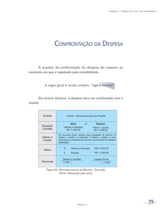 75
Módulo 2
Unidade 3 – Regime de caixa e de competência
CONFRONTAÇÃO DA DESPESA
A questão da confrontação da despesa diz respeito ao
momento em que é registrada pela contabilidade.
A regra geral é muito simples: “siga a receita”.
Em termos técnicos, a despesa deve ser confrontada com a
receita.
Figura 25: Reconhecimento da Receita – Exemplo
Fonte: Elaborada pelo autor
 