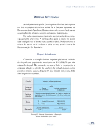 79
Módulo 2
Unidade 3 – Regime de caixa e de competência
DESPESAS ANTECIPADAS
As despesas antecipadas (ou despesas diferidas) são aquelas
em que o pagamento ocorre antes de a despesa aparecer na
Demonstração do Resultado. Os exemplos mais comuns de despesas
antecipadas são aluguel, seguros, estoques e depreciação.
Em todos os casos ocorre primeiro a movimentação no caixa,
o pagamento a terceiros. A contrapartida para o crédito no Caixa
será o lançamento a débito numa conta de ativo. Posteriormente a
conta do ativo será creditada, com débito numa conta da
Demonstração do Resultado.
Aluguel Antecipado
Considere o exemplo de uma empresa que fez um contrato
de aluguel com pagamento antecipado de R$ 3.000,00 por três
meses de aluguel. No momento em que é feito o pagamento, a
empresa adquire o direito de usufruir do imóvel alugado pelos
próximos meses. Veja na Figura 27, que mostra como seria feito
este lançamento contábil.
Figura 27: Aluguel Antecipado – Exemplo
Fonte: Elaborada pelo autor
 