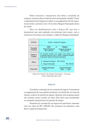 80 Bacharelado em Administração Pública
Contabilidade Geral
Neste momento o lançamento não afeta o resultado da
empresa, somente altera o lado do ativo da equação contábil. Como
o adiantamento do aluguel se referiu a um pagamento de três meses,
transcorrido o primeiro mês 1/3 do ativo Aluguel Antecipado deixa
de existir.
Para um detalhamento note a Figura 28, que traz o
lançamento que será realizado nos próximos dois meses, com o
transcorrer do tempo, até extinguir o saldo do Aluguel Antecipado.
Figura 28: Usufruto do Aluguel Antecipado – Exemplo
Fonte: Elaborada pelo autor
Seguros
Considere a situação de um contrato de seguro. A assinatura
e o pagamento de uma apólice produzem um direito de, em caso de
sinistro, usufruir do prêmio do seguro. Quando uma empresa assina
um contrato, passa a existir um ativo. Este ativo será considerado
no resultado proporcional ao período de tempo.
Suponha um contrato de um seguro de automóvel, assinado
com um valor de R$ 1.200,00. No momento da assinatura, será
feito o seguinte lançamento:
 