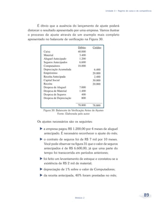 89
Módulo 2
Unidade 3 – Regime de caixa e de competência
É óbvio que a ausência do lançamento de ajuste poderá
distorcer o resultado apresentado por uma empresa. Vamos ilustrar
o processo de ajuste através de um exemplo mais completo
apresentado no balancete de verificação na Figura 30.
Figura 30: Balancete de Verificação Antes de Ajustes
Fonte: Elaborada pelo autor
Os ajustes necessários são os seguintes:
X a empresa pagou R$ 1.200,00 por 4 meses de aluguel
antecipado. É necessário reconhecer o ajuste do mês;
X o contrato de seguros foi de R$ 7 mil por 10 meses.
Você pode observar na figura 31 que o valor de seguros
antecipados é de R$ 6.600,00, já que uma parte do
tempo foi transcorrida em períodos anteriores;
X foi feito um levantamento de estoque e constatou-se a
existência de R$ 2 mil de material;
X depreciação de 1% sobre o valor de Computadores;
X da receita antecipada, 40% foram prestadas no mês;
 
