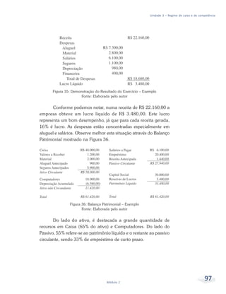 97
Módulo 2
Unidade 3 – Regime de caixa e de competência
Figura 35: Demonstração do Resultado do Exercício – Exemplo
Fonte: Elaborada pelo autor
Conforme podemos notar, numa receita de R$ 22.160,00 a
empresa obteve um lucro líquido de R$ 3.480,00. Este lucro
representa um bom desempenho, já que para cada receita gerada,
16% é lucro. As despesas estão concentradas especialmente em
aluguel e salários. Observe melhor esta situação através do Balanço
Patrimonial mostrado na Figura 36.
Figura 36: Balanço Patrimonial – Exemplo
Fonte: Elaborada pelo autor
Do lado do ativo, é destacada a grande quantidade de
recursos em Caixa (65% do ativo) e Computadores. Do lado do
Passivo, 55% refere-se ao patrimônio líquido e o restante ao passivo
circulante, sendo 33% de empréstimo de curto prazo.
 