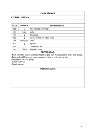 FICHA TÉCNICA
RECEITA: SIRICAIA
QTDE. UNIDADE INGREDIENTES
500 g Pão francês “dormido”
01 Litro Leite
25 g Manteiga
400 g Queijo minas em fatias finas
03 Unidades Ovos
400 g Açúcar
q/n Canela em pó
01 Cálice Vinho licoroso
PREPARAÇÃO:
−Num refratário untado intercalar fatias de pão com manteiga com fatias com queijo.
−Bata no liquidificador os ovos, o açúcar, o leite, o vinho e a canela.
−Despejar o pão e o queijo.
−Assar (170º C).
−Servir quente.
OBSERVAÇÕES:
67
 
