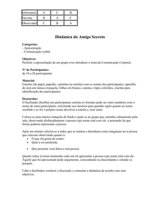Informante A C B
Ouvinte B A C
Observador C B A
Dinâmica do Amigo Secreto
Categorias:
- Apresentação
- Comunicação verbal
Objetivos:
Permitir a apresentação de um grupo e/ou introduzir o tema da Comunicação Corporal.
Nº de Participantes:
de 10 a 20 participantes
Material:
Estrelas (de papel, papelão, cartolina ou similar) com os nomes dos participantes, aparelho
de som um música tranquila, folhas em branco, canetas e lápis coloridos, crachás para
identificação dos participantes.
Desenrolar:
O facilitador distribui aos participantes estrelas (o formato pode ser outro também) com o
nome de outro participante, solicitando aos mesmos para guardar sigilo quanto ao nome
recebido e se for o próprio nome devolver a estrela e, tirar outra.
Coloca-se uma música tranquila de fundo e pede-se ao grupo que caminhe calmamente pela
sala, observando disfarçadamente a pessoa cujo nome está com ele. e pensando de que
forma poderia representar a pessoa.
Após um minuto solicita-se a todos que se sentem e desenhem como imaginam ser a pessoa
que estavam observando quanto à:
• O que ela gosta de comer;
• Qual a cor preferida;
• Que presente você daria a esta pessoa.
Quanto todos tiverem terminado cada um irá apresentar a pessoa cujo nome está com ele.
Àquele que foi apresentado pode argumentar, concordando ou discordando e citando os
porquês.
Cabe o facilitador conduzir a discussão e comentar a dinâmica de acordo com seus
objetivos.
 