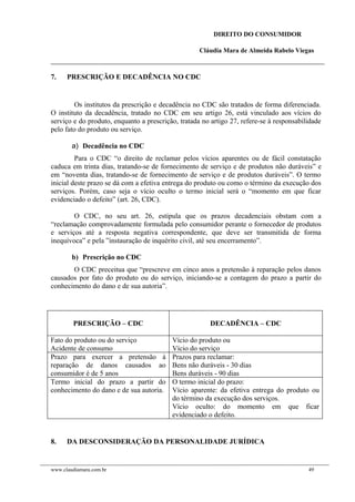 DIREITO DO CONSUMIDOR
Cláudia Mara de Almeida Rabelo Viegas
7. PRESCRIÇÃO E DECADÊNCIA NO CDC
Os institutos da prescrição e decadência no CDC são tratados de forma diferenciada.
O instituto da decadência, tratado no CDC em seu artigo 26, está vinculado aos vícios do
serviço e do produto, enquanto a prescrição, tratada no artigo 27, refere-se à responsabilidade
pelo fato do produto ou serviço.
a) Decadência no CDC
Para o CDC “o direito de reclamar pelos vícios aparentes ou de fácil constatação
caduca em trinta dias, tratando-se de fornecimento de serviço e de produtos não duráveis” e
em “noventa dias, tratando-se de fornecimento de serviço e de produtos duráveis”. O termo
inicial deste prazo se dá com a efetiva entrega do produto ou como o término da execução dos
serviços. Porém, caso seja o vício oculto o termo inicial será o “momento em que ficar
evidenciado o defeito” (art. 26, CDC).
O CDC, no seu art. 26, estipula que os prazos decadenciais obstam com a
“reclamação comprovadamente formulada pelo consumidor perante o fornecedor de produtos
e serviços até a resposta negativa correspondente, que deve ser transmitida de forma
inequívoca” e pela ”instauração de inquérito civil, até seu encerramento”.
b) Prescrição no CDC
O CDC preceitua que “prescreve em cinco anos a pretensão à reparação pelos danos
causados por fato do produto ou do serviço, iniciando-se a contagem do prazo a partir do
conhecimento do dano e de sua autoria”.
PRESCRIÇÃO – CDC DECADÊNCIA – CDC
Fato do produto ou do serviço
Acidente de consumo
Vício do produto ou
Vício do serviço
Prazo para exercer a pretensão à
reparação de danos causados ao
consumidor é de 5 anos
Prazos para reclamar:
Bens não duráveis - 30 dias
Bens duráveis - 90 dias
Termo inicial do prazo a partir do
conhecimento do dano e de sua autoria.
O termo inicial do prazo:
Vício aparente: da efetiva entrega do produto ou
do término da execução dos serviços.
Vício oculto: do momento em que ficar
evidenciado o defeito.
8. DA DESCONSIDERAÇÃO DA PERSONALIDADE JURÍDICA
www.claudiamara.com.br 49
 