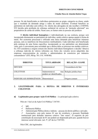 DIREITO DO CONSUMIDOR
Cláudia Mara de Almeida Rabelo Viegas
pessoas. Só são beneficiados os indivíduos pertencentes ao grupo, categoria ou classe, sendo
que o resultado da demanda atinge a todos de modo uniforme. Eventual benefício ao
patrimônio do indivíduo será reflexo. Ex: direito dos advogados de não recolher o COFINS;
STJ decidiu pela proibição de cobrança unilateral do serviço de “proteção adicional” aos
proprietários de cartão de crédito. Neste caso, os liames entre as pessoas são jurídicos
O direito individual homogêneo é individualizado na sua essência, porque será
incorporado diretamente ao patrimônio do indivíduo, sendo coletivo apenas quanto à forma de
tutela. Por economia processual é utilizada uma única demanda para beneficiar inúmeras
pessoas, sem os malefícios do litisconsórcio multitudinário. Cada indivíduo será beneficiado
pela sentença de uma forma específica, incorporando ao seu patrimônio um determinado
valor, pois é conveniente para sociedade que a defesa deles se processe nos moldes coletivos.
Ex: STJ considerou a origem comum dos direitos individuais homogêneos e decidiu “abusiva
a cobrança indevida de valores referentes aos fretes dos veículos novos adquiridos das
empresas concessionárias de veículos e administradora de consórcios por inúmeros
consumidores” (STJ, REsp, 761.114, 14/08/06).
DIREITOS TITULARIDADE RELAÇÃO - LIAME
DIFUSOS Indeterminável Circunstância de fato
COLETIVOS Indeterminável, mas
podem ser identificados.
Relação jurídica base
INDIVIDUAIS HOMOGÊNEOS Determinável Origem comum
2. LEGITIMIDADE PARA A DEFESA DE DIREITOS E INTERESSES
COLETIVOS
a) Legitimados para propor Ação Civil Pública – é a principal ação coletiva
Pelo art. 5 da Lei da Ação Civil Pública 7.347/85:
 MP;
 Defensoria Pública
 Administração Pública direta e indireta – pessoas de direito público e privado;
 Associações, com pelo menos 01 ano de existência e possuem finalidade
institucional para defender interesse coletivo “lato sensu”. O requisito da pré-
constituição da associação de 01 ano poderá ser dispensado pelo juiz, quando houver
interesse social relevante. (art. 5º, §4º da Lei 7347/85)
Pelo CDC, são legitimados:
www.claudiamara.com.br 66
 