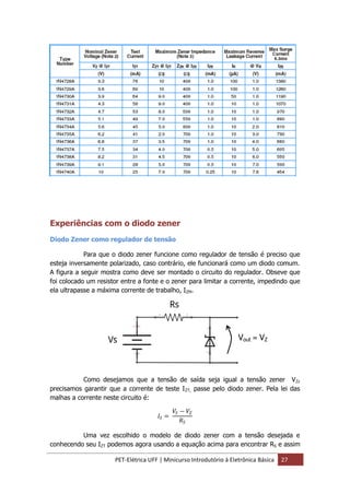 PET-Elétrica UFF | Minicurso Introdutório à Eletrônica Básica 27
Experiências com o diodo zener
Diodo Zener como regulador de tensão
Para que o diodo zener funcione como regulador de tensão é preciso que
esteja inversamente polarizado, caso contrário, ele funcionará como um diodo comum.
A figura a seguir mostra como deve ser montado o circuito do regulador. Obseve que
foi colocado um resistor entre a fonte e o zener para limitar a corrente, impedindo que
ela ultrapasse a máxima corrente de trabalho, IZM.
Como desejamos que a tensão de saída seja igual a tensão zener VZ,
precisamos garantir que a corrente de teste IZT, passe pelo diodo zener. Pela lei das
malhas a corrente neste circuito é:
𝐼𝑆 =
𝑉𝑆 − 𝑉𝑍
𝑅𝑆
Uma vez escolhido o modelo de diodo zener com a tensão desejada e
conhecendo seu IZT podemos agora usando a equação acima para encontrar RS e assim
Vout = VZ
 