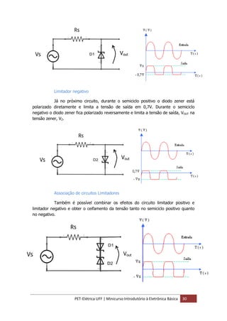 PET-Elétrica UFF | Minicurso Introdutório à Eletrônica Básica 30
Limitador negativo
Já no próximo circuito, durante o semiciclo positivo o diodo zener está
polarizado diretamente e limita a tensão de saída em 0,7V. Durante o semiciclo
negativo o diodo zener fica polarizado reversamente e limita a tensão de saída, VOUT na
tensão zener, VZ.
Associação de circuitos Limitadores
Também é possível combinar os efeitos do circuito limitador positivo e
limitador negativo e obter o ceifamento da tensão tanto no semiciclo positivo quanto
no negativo.
Vout
Vout
Vout
 