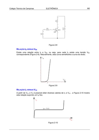 Colégio Técnico de Campinas ELETRÔNICA 44
Figura 2-8
RELAÇÃO IB VERSUS VBE
Existe uma relação entre IB e VBE, ou seja, para cada IB existe uma tensão VBE
correspondente (Figura 2-9). Naturalmente, esta curva semelhante a curva do diodo.
Figura 2-9
RELAÇÃO IC VERSUS VCE
A partir de VCC e VS é possível obter diversos valores de IC e VCE . a Figura 2-10 mostra
esta relação supondo um IB fixo.
Figura 2-10
 