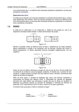 Colégio Técnico de Campinas ELETRÔNICA 7
num semicondutor tipo n, os elétrons são chamados portadores majoritários e as lacunas,
portadores minoritários.
SEMICONDUTOR TIPO P
O cristal que foi dopado com impureza aceitadora é chamado semicondutor tipo p, onde p
está relacionado com positivo. Como as lacunas excedem em número os elétrons livres
num semicondutor tipo p, as lacunas são chamadas portadores majoritários e os elétrons
livres, portadores minoritários.
1.2 DIODO
A união de um cristal tipo p e um cristal tipo n, obtém-se uma junção pn, que é um
dispositivo de estado sólido simples: o diodo semicondutor de junção.
Figura 1-5
Devido a repulsão mútua os elétrons livres do lado n espalham-se em todas direções,
alguns atravessam a junção e se combinam com as lacunas. Quando isto ocorre, a
lacuna desaparece e o átomo associado torna-se carregado negativamente. (um íon
negativo)
Figura 1-6
Cada vez que um elétron atravessa a junção ele cria um par de íons. Os ions estão fixo
na estrutura do cristal por causa da ligação covalente. À medida que o número de ions
aumenta, a região próxima à junção fica sem elétrons livres e lacunas. Chamamos esta
região de camada de depleção.
Além de certo ponto, a camada de depleção age como uma barreira impedindo a
continuação da difusão dos elétrons livres. A intensidade da camada de depleção
aumenta com cada elétron que atravessa a junção até que se atinja um equilíbrio. A
diferença de potencial através da camada de depleção é chamada de barreira de
potencial. A 25º, esta barreira é de 0,7V para o silício e 0,3V para o germânio.
O símbolo mais usual para o diodo é mostrado a seguir:
Catodo
material tipo n
Anodo
material tipo p
 