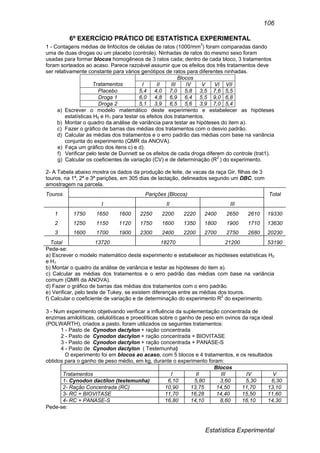 Estatística Experimental
106
6º EXERCÍCIO PRÁTICO DE ESTATÍSTICA EXPERIMENTAL
1 - Contagens médias de linfócitos de células de ratos (1000/mm3
) foram comparadas dando
uma de duas drogas ou um placebo (controle). Ninhadas de ratos do mesmo sexo foram
usadas para formar blocos homogêneos de 3 ratos cada; dentro de cada bloco, 3 tratamentos
foram sorteados ao acaso. Parece razoável assumir que os efeitos dos três tratamentos deve
ser relativamente constante para vários genótipos de ratos para diferentes ninhadas.
Tratamentos
Blocos
I II III IV V VI VII
Placebo 5,4 4,0 7,0 5,8 3,5 7,6 5,5
Droga 1 6,0 4,8 6,9 6,4 5,5 9,0 6,8
Droga 2 5,1 3,9 6,5 5,6 3,9 7,0 5,4
a) Escrever o modelo matemático deste experimento e estabelecer as hipóteses
estatísticas H0 e H1 para testar os efeitos dos tratamentos.
b) Montar o quadro da análise de variância para testar as hipóteses do item a).
c) Fazer o gráfico de barras das médias dos tratamentos com o desvio padrão.
d) Calcular as médias dos tratamentos e o erro padrão das médias com base na variância
conjunta do experimento (QMR da ANOVA).
e) Faça um gráfico dos itens c) e d).
f) Verificar pelo teste de Dunnett se os efeitos de cada droga diferem do controle (trat1).
g) Calcular os coeficientes de variação (CV) e de determinação (R2
.) do experimento.
2- A Tabela abaixo mostra os dados da produção de leite, de vacas da raça Gir, filhas de 3
touros, na 1ª, 2ª e 3ª parições, em 305 dias de lactação, delineados segundo um DBC. com
amostragem na parcela.
Touros Parições (Blocos) Total
I II III
1 1750 1650 1600 2250 2200 2220 2400 2650 2610 19330
2 1250 1150 1120 1750 1600 1350 1800 1900 1710 13630
3 1600 1700 1900 2300 2400 2200 2700 2750 2680 20230
Total 13720 18270 21200 53190
Pede-se:
a) Escrever o modelo matemático deste experimento e estabelecer as hipóteses estatísticas H0
e H1
b) Montar o quadro da análise de variância e testar as hipóteses do item a).
c) Calcular as médias dos tratamentos e o erro padrão das médias com base na variância
comum (QMR da ANOVA).
d) Fazer o gráfico de barras das médias dos tratamentos com o erro padrão.
e) Verificar, pelo teste de Tukey, se existem diferenças entre as médias dos touros.
f) Calcular o coeficiente de variação e de determinação do experimento R2
do experimento.
3 - Num experimento objetivando verificar a influência da suplementação concentrada de
enzimas amilolíticas, celulolíticas e proeolíticas sobre o ganho de peso em ovinos da raça ideal
(POLWARTH), criados a pasto, foram utilizados os seguintes tratamentos:
1 - Pasto de Cynodon dactylon + ração concentrada
2 - Pasto de Cynodon dactylon + ração concentrada + BIOVITASE
3 - Pasto de Cynodon dactylon + ração concentrada + PANASE-S
4 - Pasto de Cynodon dactylon ( Testemunha)
O experimento foi em blocos ao acaso, com 5 blocos e 4 tratamentos, e os resultados
obtidos para o ganho de peso médio, em kg, durante o experimento foram:
Blocos
Tratamentos I II III IV V
1- Cynodon dactilon (testemunha) 6,10 5,80 3,60 5,30 6,30
2- Ração Concentrada (RC) 10,90 13,75 14,50 11,70 13,10
3- RC + BIOVITASE 11,70 16,28 14,40 15,50 11,60
4- RC + PANASE-S 16,80 14,10 8,60 16,10 14,30
Pede-se:
 