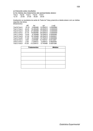 Estatística Experimental
108
a) Interprete estes resultados
b) As médias dos tratamentos são apresentadas abaixo:
Trat A Trat B Trat C Trat D Trat E
12.75 23.50 37.00 45.00 34.50
Analisando os resultados da saída do Teste de Tukey preencha a tabela abaixo com as médias
seguidas das letras.
$tratamentos
diff lwr upr p adj
Trat B-Trat A 10.75 5.995488 15.504512 0.0000864
Trat C-Trat A 24.25 19.495488 29.004512 0.0000000
Trat D-Trat A 32.25 27.495488 37.004512 0.0000000
Trat E-Trat A 21.75 16.995488 26.504512 0.0000000
Trat C-Trat B 13.50 8.745488 18.254512 0.0000085
Trat D-Trat B 21.50 16.745488 26.254512 0.0000001
Trat E-Trat B 11.00 6.245488 15.754512 0.0000689
Trat D-Trat C 8.00 3.245488 12.754512 0.0012997
Trat E-Trat C -2.50 -7.254512 2.254512 0.4820549
Trat E-Trat D -10.50 -15.254512 -5.745488 0.0001086
Tratamentos Médias
 