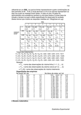 Estatística Experimental
110
utilizando-se um DQL, no qual as linhas representavam quatro combinações de
dois períodos (A.M. , P.M.) e duas técnicas (I e II) e as colunas representam os
dias nos quais as medidas foram feitas. A cada um dos 16 gatos foi
administrada uma substância cardíaca a uma taxa fixada e a dose (taxa de
infusão x tempo) na qual o efeito especificado foi observado foi anotado.
Abaixo temos que mostra as respostas medidas em 10log(dose em μg).
1 2 3 4
..iY iY
I,AM
)(11 DY
3,26
)(12 BY
4,15
)(13 AY
3,02
)(14 CY
3,67
1Y
14,10
1Y
I,PM
)(21 BY
2,73
)(22 DY
3,38
)(23 CY
3,29
)(24 AY
4,50
2Y
13,90
2Y
II,AM )(31 AY
3,45
)(32 CY
4,09
)(33 BY
2,66
)(34 DY
3,51
3Y
13,71
3Y
II,PM
)(41 CY
3,20
)(42 AY
3,14
)(43 DY
3,48
)(44 BY
3,40
4Y
13,22
4Y
 jY 1Y
12,64
2Y
14,76
3Y
12,45
4Y
15,08
Y
54,93
 jY 1Y 2Y 3Y 4Y Y
Totais dos tratamentos:
11,1414,345,350,402,3)()()()()( 42312413  AYAYAYAYAY
94,1240,366,273,215,4)()()()()( 44332112  BYBYBYBYBY
25,1420,309,429,367,3)()()()()( 41322314  CYCYCYCYCY
63,1348,351,338,326,3)()()()()( 43342211  DYDYDYDYDY
Notação:
 iY = soma das observações da i-ésima linha (i = 1, 2,..., k);
 iY = soma das observações da j-ésima coluna (j=1,2, ..., k);
 )(tY  = soma das observações do t-ésimo tratamento
Organização dos arquivos:
No excel: ex1.xls No bloco de notas: ex1.txt
Linha coluna trat tx.inf
TI_AM DIA1 D 3.26
TI_AM DIA2 B 4.15
TI_AM DIA3 A 3.02
TI_AM DIA4 C 3.67
TI_PM DIA1 B 2.73
TI_PM DIA2 D 3.38
TI_PM DIA3 C 3.29
TI_PM DIA4 A 4.50
TII_AM DIA1 A 3.45
TII_AM DIA2 C 4.09
TII_AM DIA3 B 2.66
TII_AM DIA4 D 3.51
TII_PM DIA1 C 3.20
TII_PM DIA2 A 3.14
TII_PM DIA3 D 3.48
TII_PM DIA4 B 3.40
linha coluna trat tx.Inf
TI_AM DIA1 D 3,26
TI_AM DIA2 B 4,15
TI_AM DIA3 A 3,02
TI_AM DIA4 C 3,67
TI_PM DIA1 B 2,73
TI_PM DIA2 D 3,38
TI_PM DIA3 C 3,29
TI_PM DIA4 A 4,50
TII_AM DIA1 A 3,45
TII_AM DIA2 C 4,09
TII_AM DIA3 B 2,66
TII_AM DIA4 D 3,51
TII_PM DIA1 C 3,20
TII_PM DIA2 A 3,14
TII_PM DIA3 D 3,48
TII_PM DIA4 B 3,40
2 Modelo matemático
Dias
Combinações
de tempo e
técnicas
 