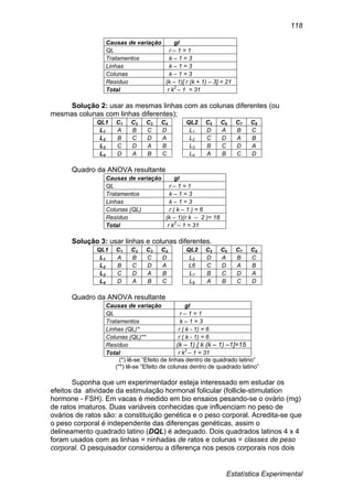Estatística Experimental
118
Causas de variação gl
QL r – 1 = 1
Tratamentos k – 1 = 3
Linhas k – 1 = 3
Colunas k – 1 = 3
Resíduo (k – 1)[ r (k + 1) – 3] = 21
Total r k2
– 1 = 31
Solução 2: usar as mesmas linhas com as colunas diferentes (ou
mesmas colunas com linhas diferentes);
QL1 C1 C2 C3 C4 QL2 C5 C6 C7 C8
L1 A B C D L1 D A B C
L2 B C D A L2 C D A B
L3 C D A B L3 B C D A
L4 D A B C L4 A B C D
Quadro da ANOVA resultante
Causas de variação gl
QL r – 1 = 1
Tratamentos k – 1 = 3
Linhas k – 1 = 3
Colunas (QL) r ( k – 1 ) = 6
Resíduo (k – 1)(r k – 2 )= 18
Total r k2
– 1 = 31
Solução 3: usar linhas e colunas diferentes.
QL1 C1 C2 C3 C4 QL2 C5 C6 C7 C8
L1 A B C D L5 D A B C
L2 B C D A L6 C D A B
L3 C D A B L7 B C D A
L4 D A B C L8 A B C D
Quadro da ANOVA resultante
Causas de variação gl
QL r – 1 = 1
Tratamentos k – 1 = 3
Linhas (QL)* r ( k - 1) = 6
Colunas (QL)** r ( k - 1) = 6
Resíduo (k – 1) [ k (k – 1) –1]=15
Total r k2
– 1 = 31
(*) lê-se “Efeito de linhas dentro de quadrado latino”
(**) lê-se “Efeito de colunas dentro de quadrado latino”
Suponha que um experimentador esteja interessado em estudar os
efeitos da atividade da estimulação hormonal folicular (follicle-stimulation
hormone - FSH). Em vacas é medido em bio ensaios pesando-se o ovário (mg)
de ratos imaturos. Duas variáveis conhecidas que influenciam no peso de
ovários de ratos são: a constituição genética e o peso corporal. Acredita-se que
o peso corporal é independente das diferenças genéticas, assim o
delineamento quadrado latino (DQL) é adequado. Dois quadrados latinos 4 x 4
foram usados com as linhas = ninhadas de ratos e colunas = classes de peso
corporal. O pesquisador considerou a diferença nos pesos corporais nos dois
 