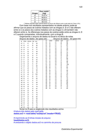 Estatística Experimental
120
Drogas
Peso médio*
(mg)
A 70,37 a
D 66,63 a
C 65,50 a
B 58,13 b
(* Médias seguidas pelas mesmas letras na coluna não diferem entre si pelo teste de Tukey a 5%).
Com base nos resultados apresentados na tabela anterior pode-se
afirmar que os pesos de ovários tratados com as drogas A, D e C não diferem
entre si e os pesos dos ovários tratados com as drogas C e B também não
diferem entre si. As diferenças nos pesos de ovários estão entre as drogas A, D
e C quando comparadas, individualmente, com a droga B.
Organizando o arquivo de dados no Excel e no bloco de notas
Arquivo de dados .xls (peso.xls) Arquivo de dados . txt (peso.txt)
ql linha coluna trat put
q1 l1 c1 D 44
q1 l2 c1 B 26
q1 l3 c1 C 67
q1 l4 c1 A 77
q1 l1 c2 C 39
q1 l2 c2 A 45
q1 l3 c2 D 71
q1 l4 c2 B 74
q1 l1 c3 B 52
q1 l2 c3 D 49
q1 l3 c3 A 81
q1 l4 c3 C 88
q1 l1 c4 A 73
q1 l2 c4 C 58
q1 l3 c4 B 76
q1 l4 c4 D 100
q2 l5 c1 B 51
q2 l6 c1 D 62
q2 l7 c1 A 71
q2 l8 c1 C 49
q2 l5 c2 C 74
q2 l6 c2 A 74
q2 l7 c2 D 67
q2 l8 c2 B 47
q2 l5 c3 A 74
q2 l6 c3 C 75
q2 l7 c3 B 60
q2 l8 c3 D 58
q2 l5 c4 D 82
q2 l6 c4 B 79
q2 l7 c4 C 74
q2 l8 c4 A 68
ql linha coluna trat put
q1 l1 c1 D 44
q1 l2 c1 B 26
q1 l3 c1 C 67
q1 l4 c1 A 77
q1 l1 c2 C 39
q1 l2 c2 A 45
q1 l3 c2 D 71
q1 l4 c2 B 74
q1 l1 c3 B 52
q1 l2 c3 D 49
q1 l3 c3 A 81
q1 l4 c3 C 88
q1 l1 c4 A 73
q1 l2 c4 C 58
q1 l3 c4 B 76
q1 l4 c4 D 100
q2 l5 c1 B 51
q2 l6 c1 D 62
q2 l7 c1 A 71
q2 l8 c1 C 49
q2 l5 c2 C 74
q2 l6 c2 A 74
q2 l7 c2 D 67
q2 l8 c2 B 47
q2 l5 c3 A 74
q2 l6 c3 C 75
q2 l7 c3 B 60
q2 l8 c3 D 58
q2 l5 c4 D 82
q2 l6 c4 B 79
q2 l7 c4 C 74
q2 l8 c4 A 68
Script no R para a obgtenção dos resultados acima
# leitura dos dados pelo read.table
dados.ex3 <- read.table("ex2dql.txt",header=TRUE)
# imprimindo as 6 linhas iniciais do arquivo
head(dados.ex3)
# anexando o objeto dados.ex3 no caminho de procura
 