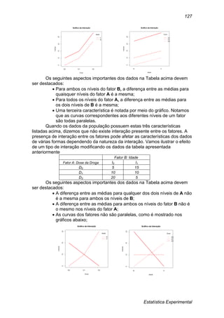 Estatística Experimental
127
Os seguintes aspectos importantes dos dados na Tabela acima devem
ser destacados:
 Para ambos os níveis do fator B, a diferença entre as médias para
quaisquer níveis do fator A é a mesma;
 Para todos os níveis do fator A, a diferença entre as médias para
os dois níveis de B é a mesma;
 Uma terceira característica é notada por meio do gráfico. Notamos
que as curvas correspondentes aos diferentes níveis de um fator
são todas paralelas.
Quando os dados da população possuem estas três características
listadas acima, dizemos que não existe interação presente entre os fatores. A
presença de interação entre os fatores pode afetar as características dos dados
de várias formas dependendo da natureza da interação. Vamos ilustrar o efeito
de um tipo de interação modificando os dados da tabela apresentada
anteriormente
Fator B: Idade
Fator A: Dose da Droga I0 I1
D0 5 15
D1 10 10
D2 20 5
Os seguintes aspectos importantes dos dados na Tabela acima devem
ser destacados:
 A diferença entre as médias para qualquer dos dois níveis de A não
é a mesma para ambos os níveis de B;
 A diferença entre as médias para ambos os níveis do fator B não é
o mesmo nos níveis do fator A;
 As curvas dos fatores não são paralelas, como é mostrado nos
gráficos abaixo;
 