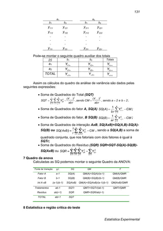 Estatística Experimental
131
a1 a2
b1 b2 b1 b2
111y 121y 211y 221y
112y 122y 212y 222y
.
.
.
.
.
.
.
.
.
.
.
.
r11y r12y r21y r22y
Pode-se montar o seguinte quadro auxiliar dos totais
(r) b1 b2 Totais
a1 11Y 12Y 1Y
a2 21Y 22Y 2Y
TOTAL 1Y 2Y Y
Assim os cálculos do quadro da análise de variância são dados pelas
seguintes expressões:
 Soma de Quadrados do Total (SQT)
;,
)(
,
)(
2be2asendo
abr
Y
CMsendo
abr
Y
YSQT
22r
1k
a
1i
b
1j
2
ijk  
  

 Soma de Quadrados do fator A, SQ(A) CMY
br
ASQ
a
i
i  

1
21
)( ;
 Soma de Quadrados do fator, B SQ(B) CMY
ar
BSQ
b
j
j  

1
21
)( ;
 Soma de Quadrados da interação AxB, SQ(AxB)=SQ(A,B)-SQ(A)-
SQ(B) ou CMY
r
1
AxBSQ
a
1i
b
11j
2
ij    
)( , sendo a SQ(A,B) a soma de
quadrado conjunta, que nos fatoriais com dois fatores é igual à
SQTr;
 Soma de Quadrados do Resíduo (SQR) SQR=SQT-SQ(A)-SQ(B)-
SQ(AxB) ou  

  

r
1k
2
ij
r
1k
a
1i
b
1j
2
ijk YYSQR
7 Quadro da anova
Calculadas as SQ podemos montar o seguinte Quadro da ANOVA:
Fonte de Variação g.l. SQ QM F
Fator A a-1 SQ(A) QM(A)=SQ(A)/(a-1) QM(A)/QMR
Fator B b-1 SQ(B) QM(B)=SQ(B)/(b-1) QM(B)/QMR
Int A xB (a-1)(b-1) SQ(AxB) QM(A)=SQ(AxB)/(a-1)(b-1) QM(AxB)/QMR
Tratamentos ab-1 SQTr QMTr=SQTr/(ab-1) QMTr/QMR
Resíduo ab(r-1) SQR QMR+SQR/ab(r-1)
TOTAL abr-1 SQT
8 Estatística e região crítica do teste
 