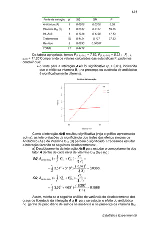 Estatística Experimental
134
Fonte de variação gl SQ QM F
Antibótico (A) 1 0,0208 0,0208 5,68
Vitamina B12 (B) 1 0,2187 0,2187 59,65
Int. AxB 1 0,1728 0,1728 47,13
Tratamentos (3) 0,4124 0,137 37,33
Resíduo 8 0,0293 0,00367
TOTAL 11 0,4417
Da tabela apropriada, temos F(3, 8; 0,01) = 7,59; F(1, 8, 0,05) = 5,32 ; F(1, 8 ;
0,01) = 11,26 Comparando os valores calculados das estatísticas F, podemos
concluir que:
 o teste para a interação AxB foi significativo (p < 0,01), indicando
que o efeito da vitamina B12 na presença ou ausência de antibiótico
é significativamente diferente.
Como a interação AxB resultou significativa (veja o gráfico apresentado
acima), as interpretações da significância dos testes dos efeitos simples de
Antibiótico (A) e de Vitamina B12 (B) perdem o significado. Precisamos estudar
a interação fazendo os seguintes desdobramentos:
a) Desdobramento da interação AxB para estudar o comportamento dos
fator A dentro de cada nível de vitamina B12 (b0 e b1) :
Assim, monta-se a seguinte análise de variância do desdobramento dos
graus de liberdade da interação A x B para se estudar o efeito do antibiótico
no ganho de peso diário de suínos na ausência e na presença da vitamina B12.
1568,0
)3(2
)29,8(
)63,466,3(
3
1
)(2
)(
1
)(
,0368,0
)3(2
)67,6(
)10,357,3(
3
1
)(2
)(
1
)(
2
22
2
22
22
2
12
2
22
2
12
21
2
11
1
0








r
Y
YY
r
ASQ
r
Y
YY
r
ASQ
bdedentro
bdedentro
 