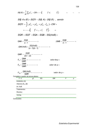 Estatística Experimental
139
    
222
)()(
1
)( CMy
ar
BSQ j
   



22
2
22
2
21
2
12
2
11
...)(
)(
1
),()()(
CMyyy
r
SQTr
sendoBSQASQSQTrBxASQ
 )(AxBSQSQBSQASQTSQR








)1)(1(
)(
)(;
1
;
1
ba
AxBSQ
AxBQM
b
SQB
QMB
a
SQA
QMA




pdevalor
QMR
QMA
F
ababr
SQR
QMR
A
 pdevalor
QMR
QMB
FB
 pdevalor
QMR
AxBQM
FAB
)(
Complete o quadro da anova abaixo:
F. V. gl SQ QM F p
Antibótico (A)
Vitamina B12 (B)
Int. AxB
Tratamentos
Resíduo
TOTAL
Conclusões:
 